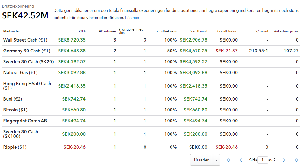 Trade analytics - analysera historiken